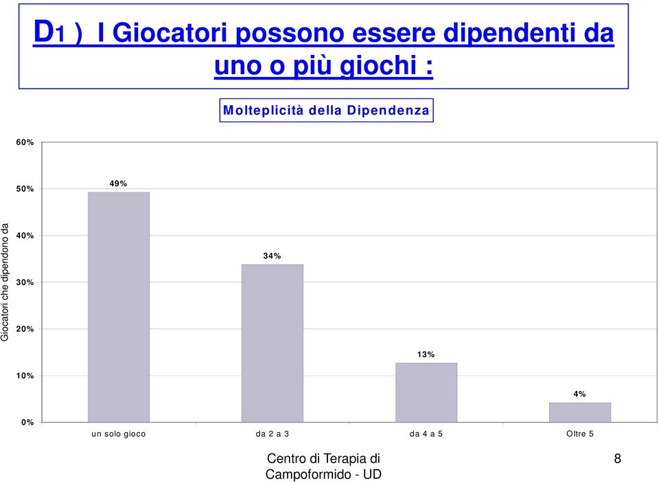 49% pendono da Giocatori che di 40% 30% 20% 34% 13%