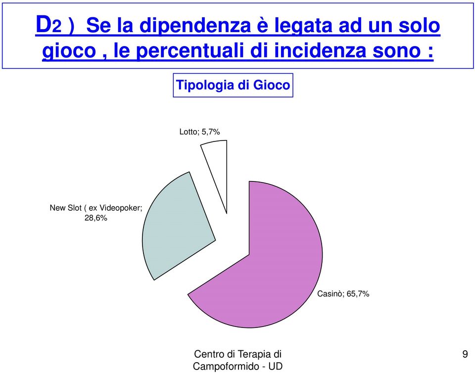 sono : Tipologia di Gioco Lotto; 5,7% New