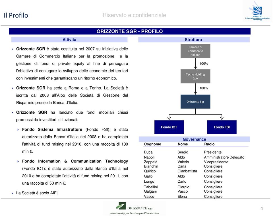 La Società è iscritta dal 2008 all Albo delle Società di Gestione del Risparmio presso la Banca d Italia.