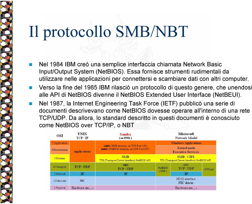 Verso la fine del 1985 IBM rilasciò un protocollo di questo genere, che unendosi alle API di NetBIOS divenne il NetBIOS Extended User Interface (NetBEUI).