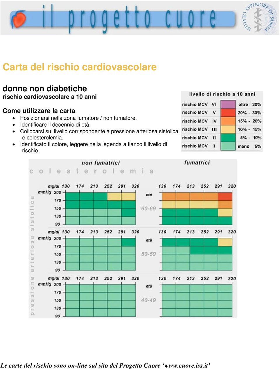 leggere nella legenda a