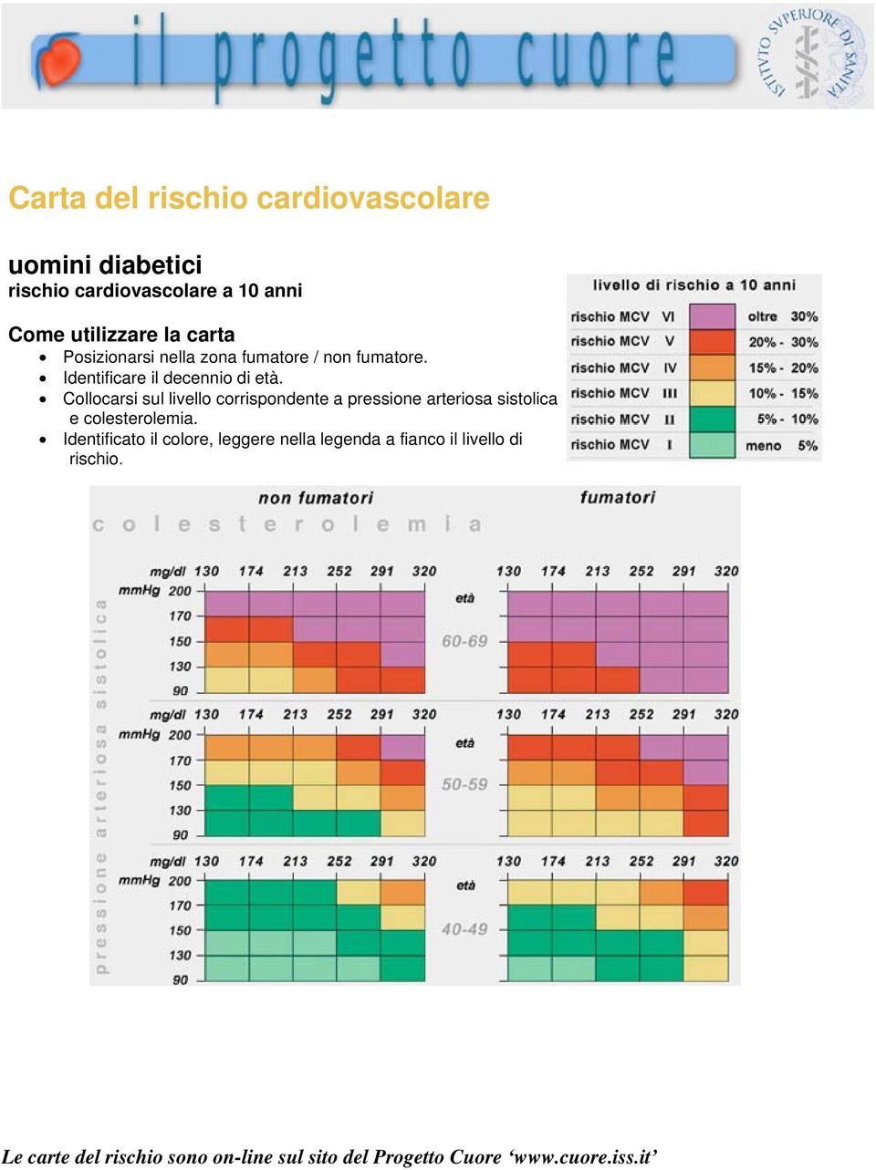 leggere nella legenda a