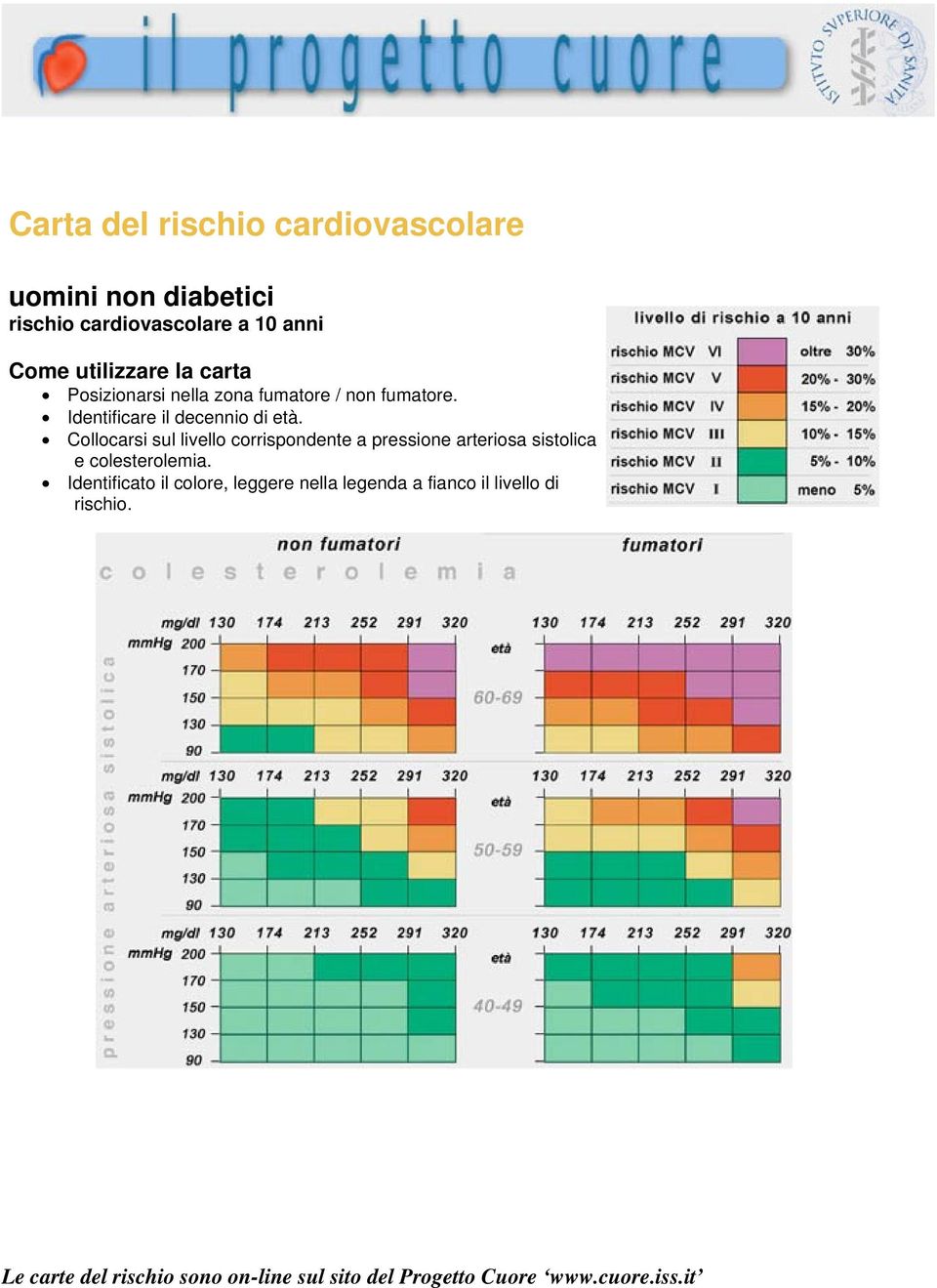 leggere nella legenda a