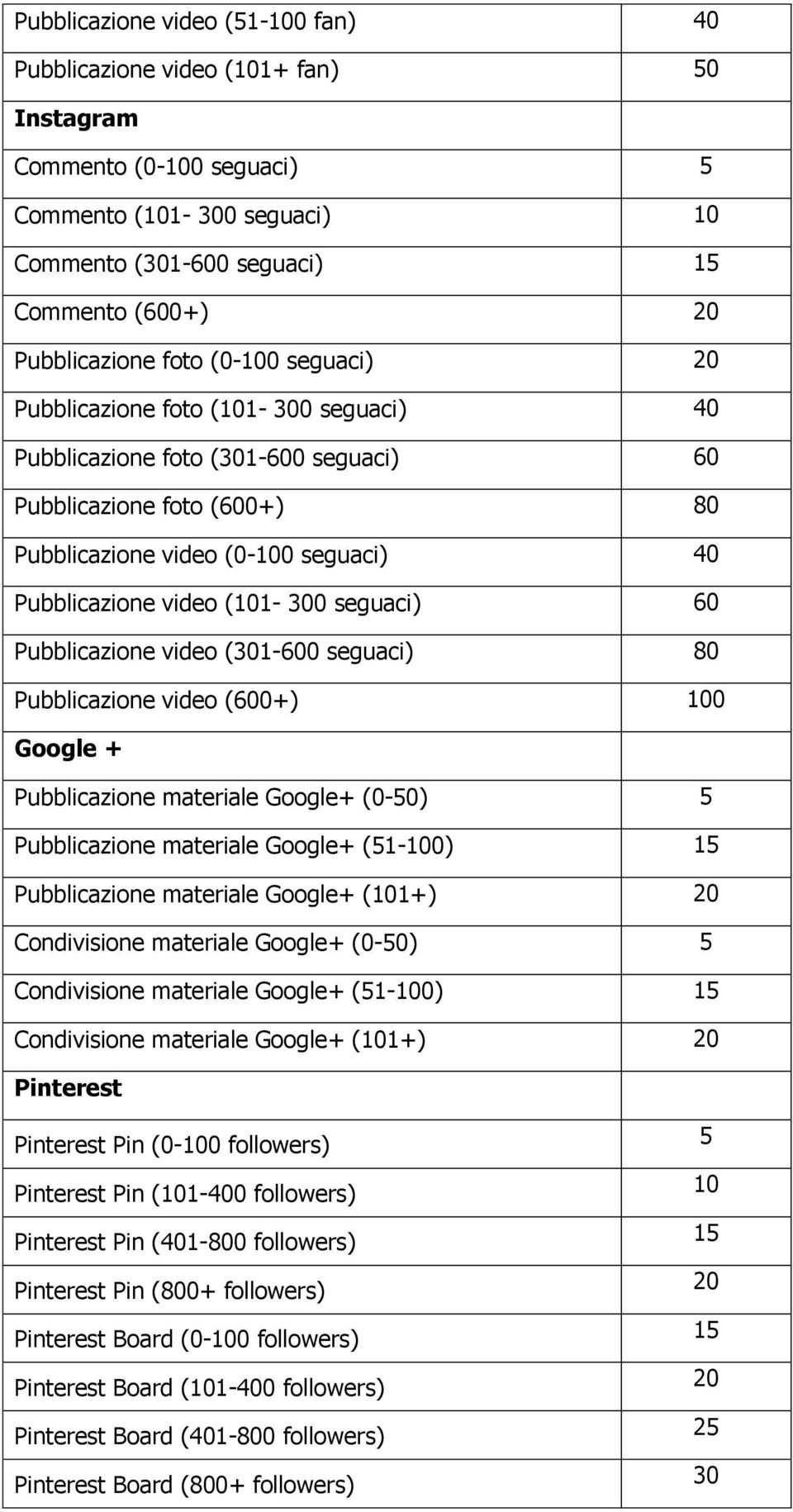 (101-300 seguaci) 60 Pubblicazione video (301-600 seguaci) 80 Pubblicazione video (600+) 100 Google + Pubblicazione materiale Google+ (0-50) 5 Pubblicazione materiale Google+ (51-100) 15