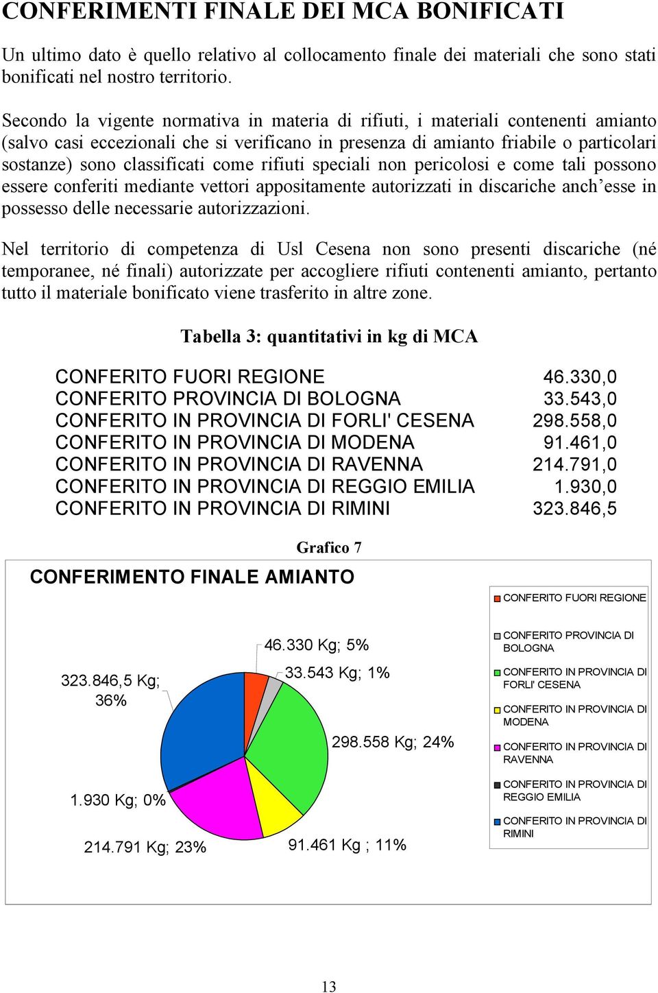 come rifiuti speciali non pericolosi e come tali possono essere conferiti mediante vettori appositamente autorizzati in discariche anch esse in possesso delle necessarie autorizzazioni.