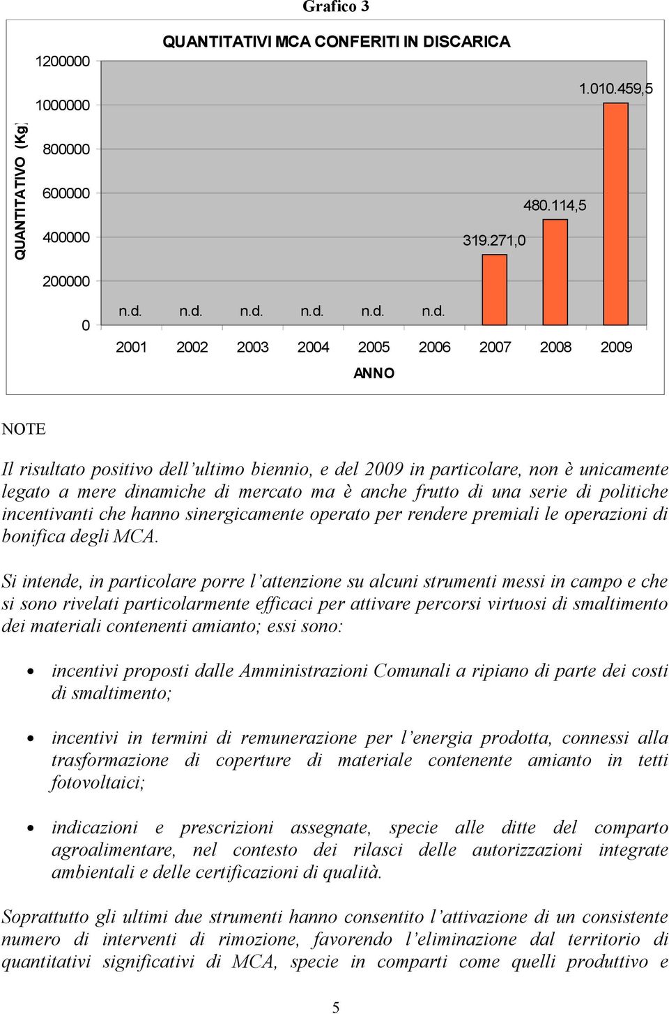 mercato ma è anche frutto di una serie di politiche incentivanti che hanno sinergicamente operato per rendere premiali le operazioni di bonifica degli MCA.