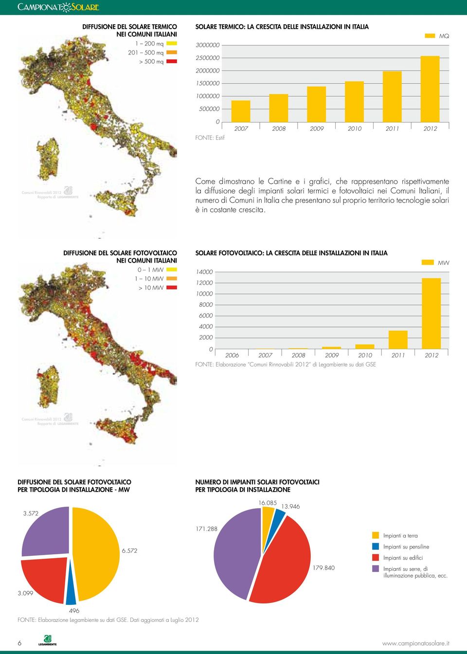 fotovoltaici nei Comuni Italiani, il numero di Comuni in Italia che presentano sul proprio territorio tecnologie solari è in costante crescita.