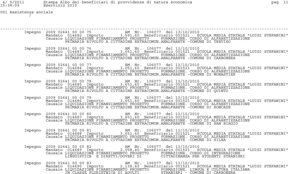 ANALFABETE -COMUNE DI TREVISO Impegno 2009 02641 00 00 76 AM Nr. 106077 del 13102010 Mandato 014683 Importo 3.