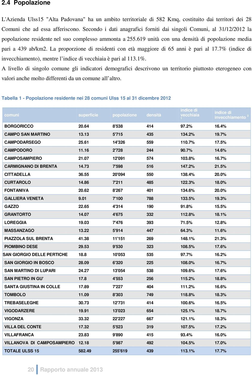 La proporzione di residenti con età maggiore di 65 anni è pari al 17.7% (indice di invecchiamento), mentre l indice di vecchiaia è pari al 113.1%.