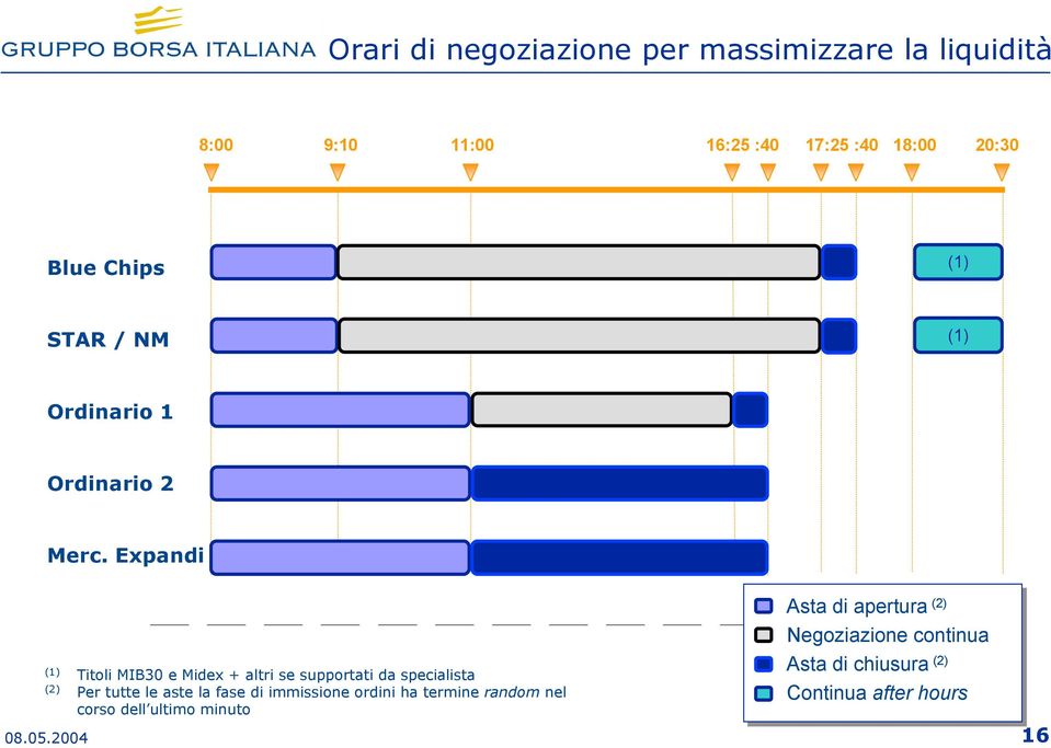 Expandi (1) Titoli MIB30 e Midex + altri se supportati da specialista (2) Per tutte le aste la fase di