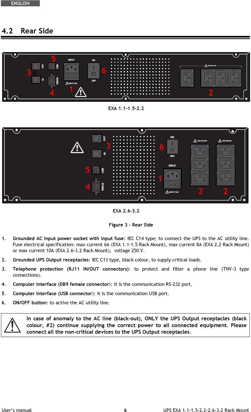 2 Rack Mount) or max current 10A (EXA 2.6-3.2 Rack Mount), voltage 250 V. 2. Grounded UPS Output receptacles: IEC C13 type, black colour, to supply critical loads. 3.