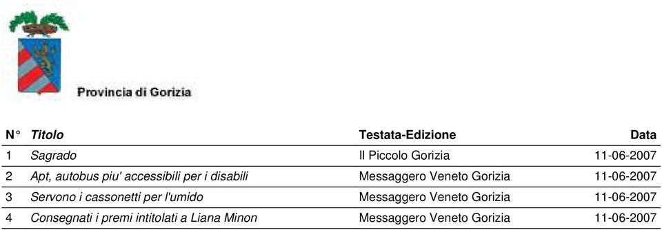 3 Servono i cassonetti per l'umido Messaggero Veneto Gorizia 11-06-2007 4