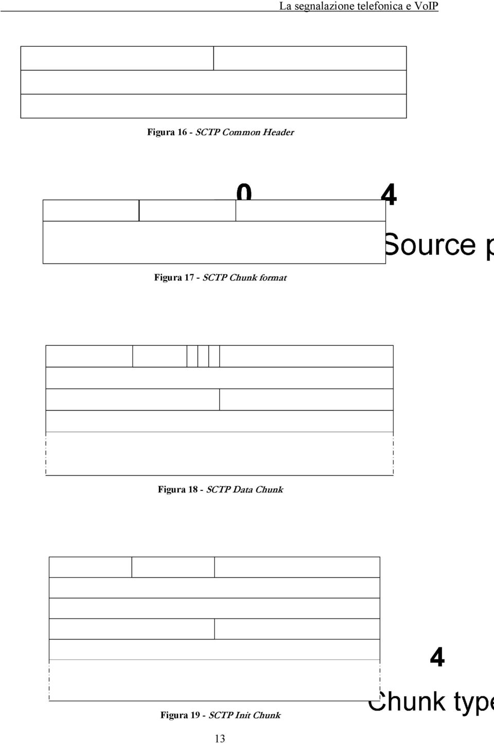 format Figura 18 - SCTP Data
