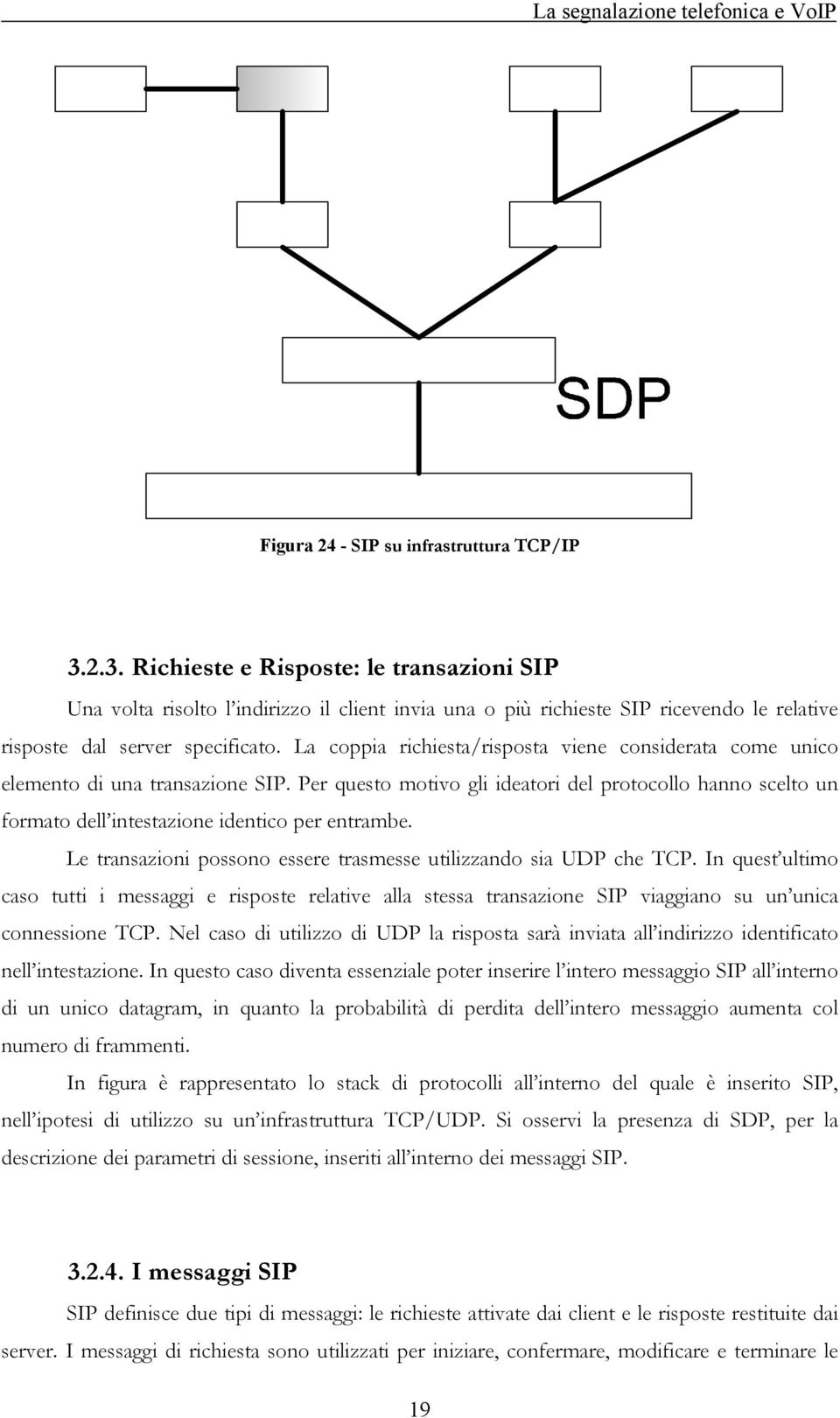 La coppia richiesta/risposta viene considerata come unico elemento di una transazione SIP.