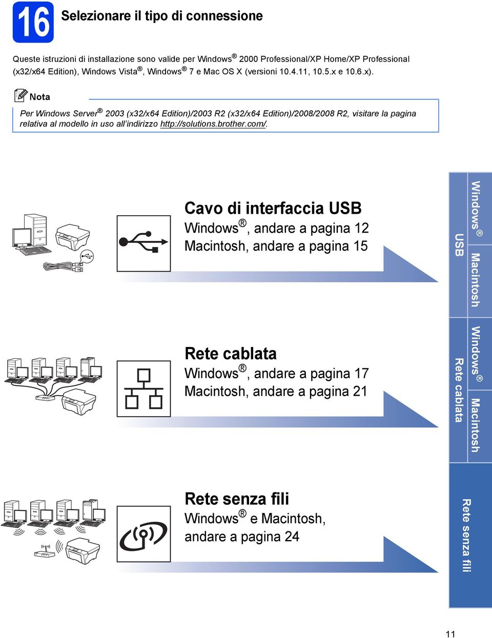 Pr Winows Srvr 2003 (x32/x64 Eition)/2003 R2 (x32/x64 Eition)/2008/2008 R2, visitr l pgin rltiv l mollo in uso ll inirizzo