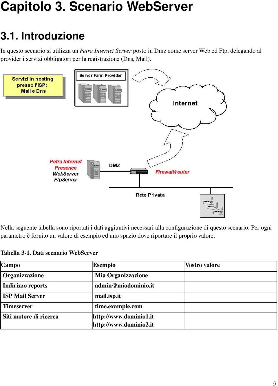 (Dns, Mail). Nella seguente tabella sono riportati i dati aggiuntivi necessari alla configurazione di questo scenario.