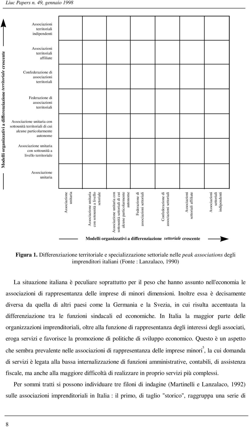 Federazione di associazioni territoriali Associazione unitaria con sottounità territoriali di cui alcune particolarmente autonome Associazione unitaria con sottounità a livello territoriale