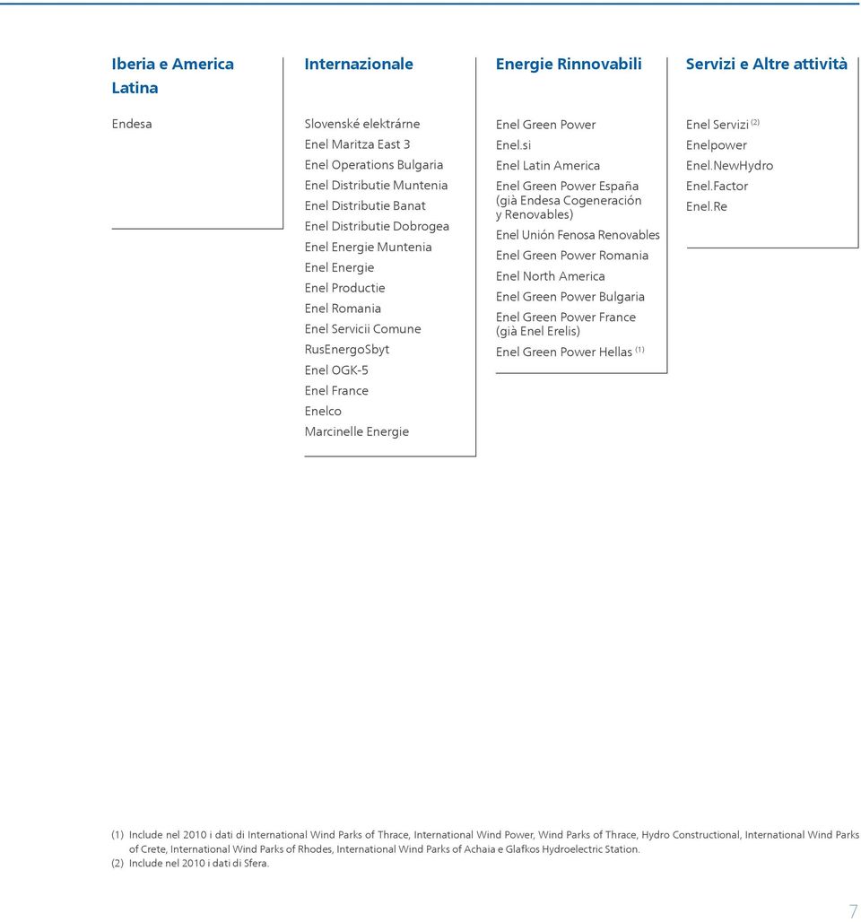 si Enel Latin America Enel Green Power España (già Endesa Cogeneración y Renovables) Enel Unión Fenosa Renovables Enel Green Power Romania Enel North America Enel Green Power Bulgaria Enel Green
