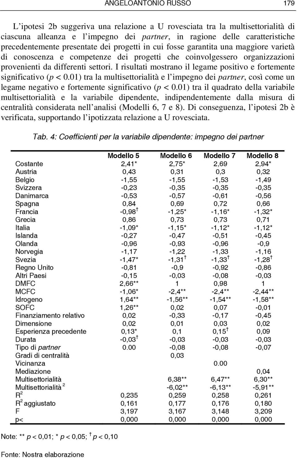 I risultati mostrano il legame positivo e fortemente significativo (p < 0.01) tra la multisettorialità e l impegno dei partner, così come un legame negativo e fortemente significativo (p < 0.