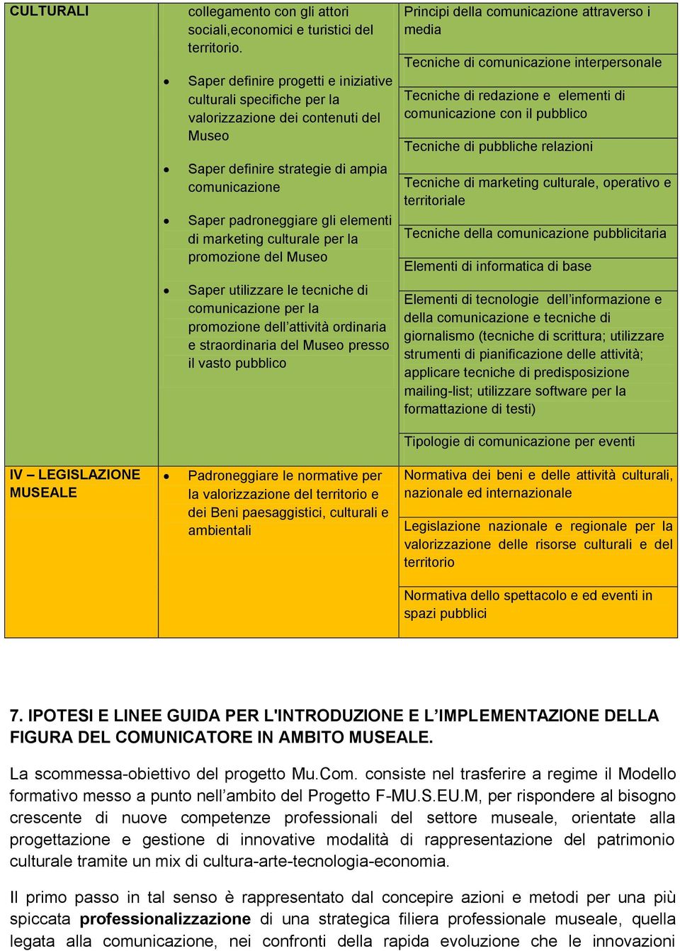 Tecniche di redazione e elementi di comunicazione con il pubblico Tecniche di pubbliche relazioni Saper definire strategie di ampia comunicazione Saper padroneggiare gli elementi di marketing