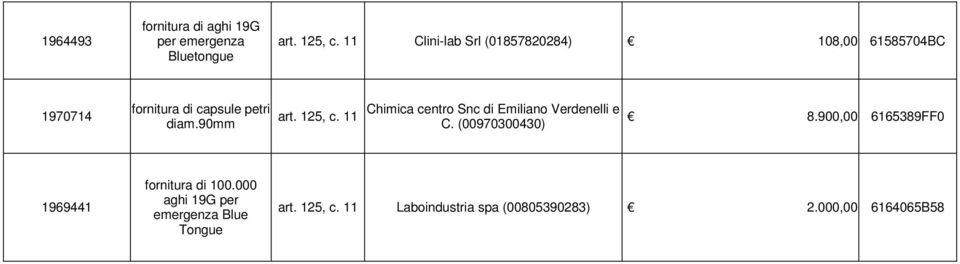 90mm, c. 11 Chimica centro Snc di Emiliano Verdenelli e C. (00970300430) 8.