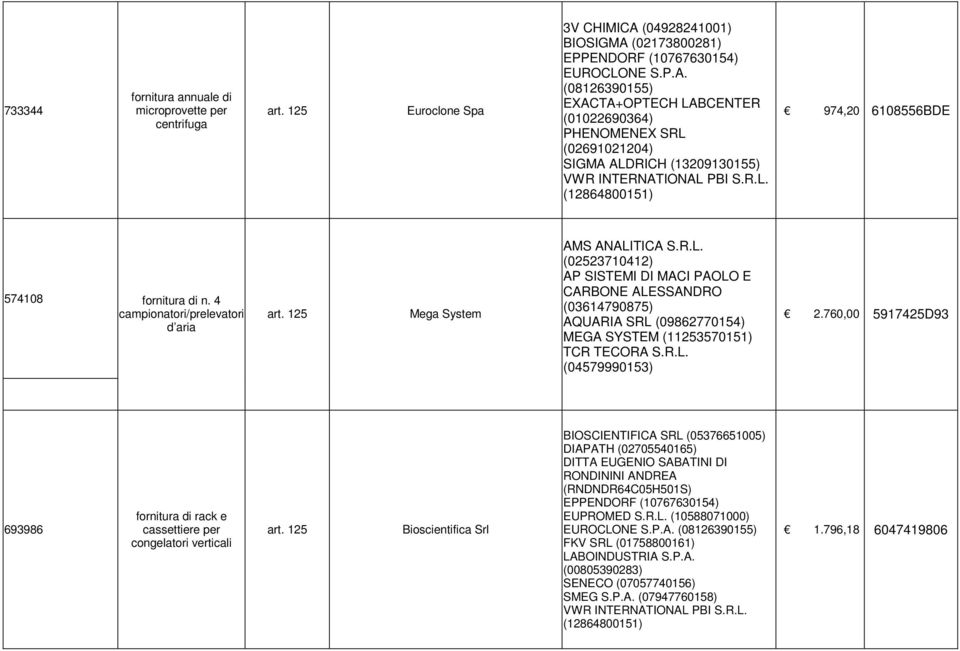 R.L. (12864800151) 974,20 6108556BDE 574108 fornitura di n. 4 campionatori/prelevatori d aria Mega System AMS ANALITICA S.R.L. (02523710412) AP SISTEMI DI MACI PAOLO E CARBONE ALESSANDRO (03614790875) AQUARIA SRL (09862770154) MEGA SYSTEM (11253570151) TCR TECORA S.