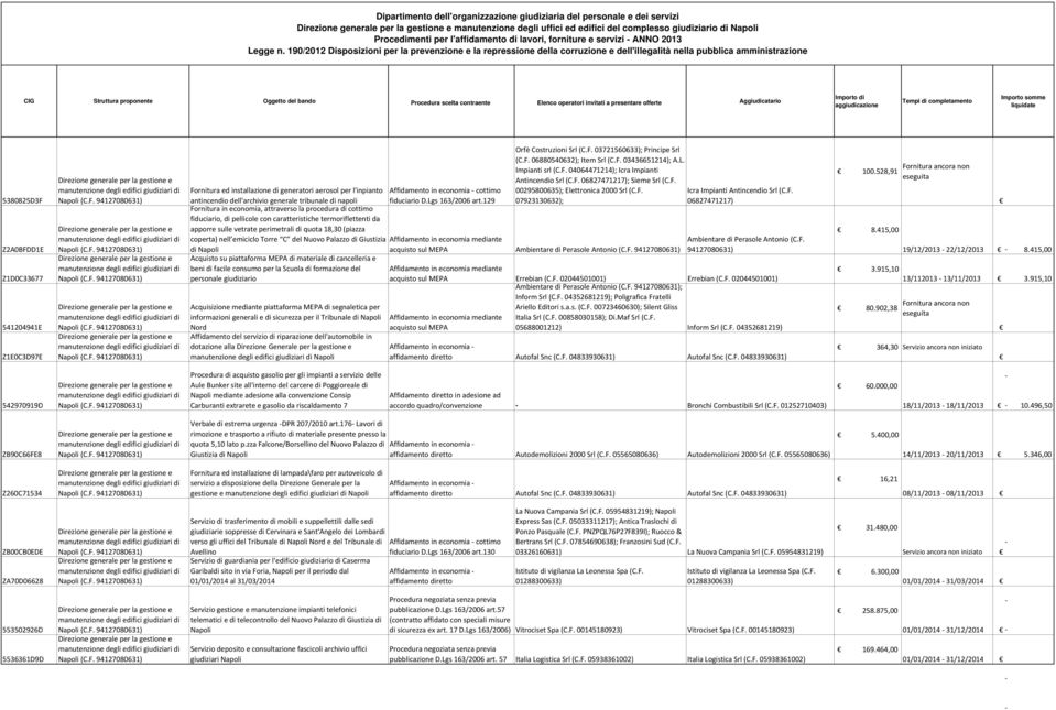 di quota 18,30 (piazza coperta) nell emiciclo Torre C del Nuovo Palazzo di Giustizia di Acquisto su piattaforma MEPA di materiale di cancelleria e beni di facile consumo per la Scuola di formazione