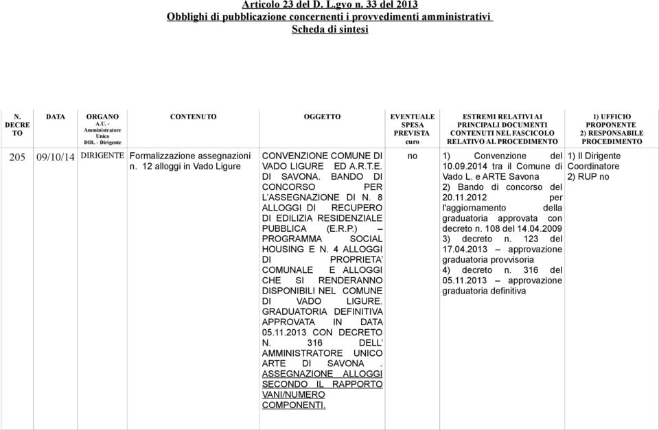 8 ALLOGGI DI RECUPERO DI EDILIZIA RESIDENZIALE PUBBLICA (E.R.P.) PROGRAMMA SOCIAL HOUSING E N. 4 ALLOGGI DI PROPRIETA COMUNALE E ALLOGGI CHE SI RENDERANNO DISPONIBILI NEL COMUNE DI VADO LIGURE.