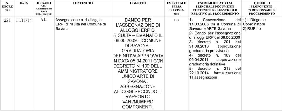 ASSEGNAZIONE ALLOGGI SECONDO IL RAPPOR VANI/NUMERO COMPONENTI. RELATIVO AL 14.03.