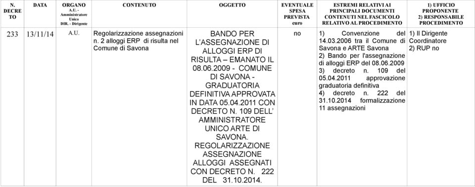 2009 - COMUNE DI SAVONA - GRADUARIA DEFINITIVA APPROVATA IN 05.04.2011 CON N. 109 DELL AMMINISTRARE UNICO ARTE DI SAVONA.