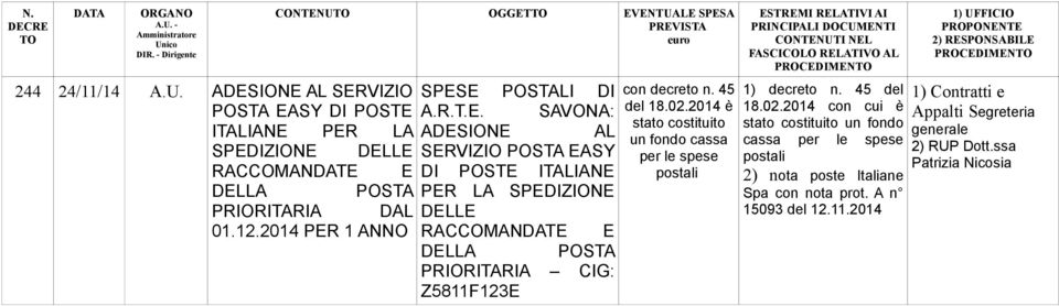 45 del 18.02.2014 è stato costituito un fondo cassa per le spese postali CONTENUTI NEL FASCICOLO RELATIVO AL 1) decreto n. 45 del 18.02.2014 con cui è stato costituito un fondo cassa per le spese postali 2) nota poste Italiane Spa con nota prot.