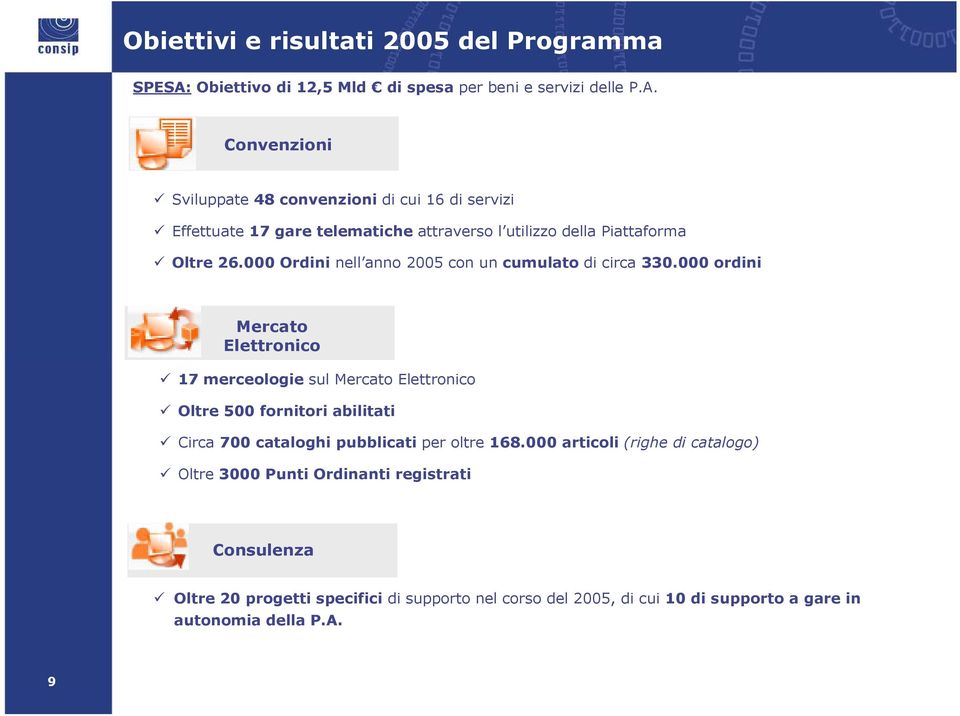 Convenzioni Sviluppate 48 convenzioni di cui 16 di servizi Effettuate 17 gare telematiche attraverso l utilizzo della Piattaforma Oltre 26.