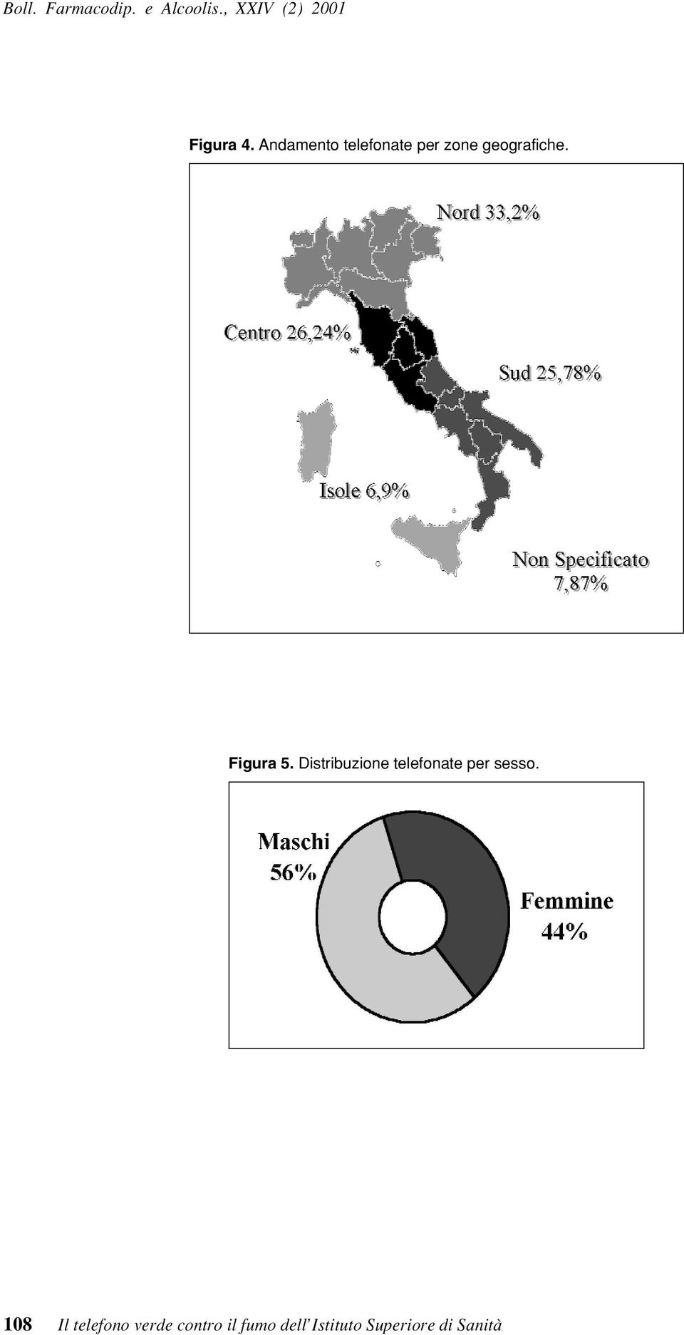 Distribuzione telefonate per sesso.