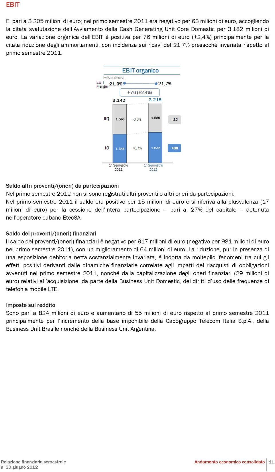 La variazione organica dell EBIT è positiva per 76 milioni di euro (+2,4%) principalmente per la citata riduzione degli ammortamenti, con incidenza sui ricavi del 21,7% pressoché invariata rispetto