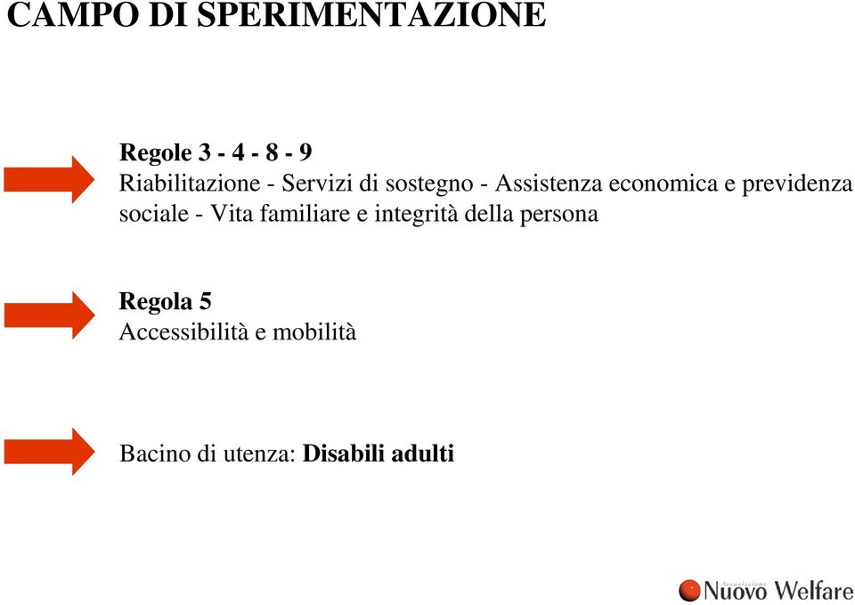 sociale - Vita familiare e integrità della persona Regola