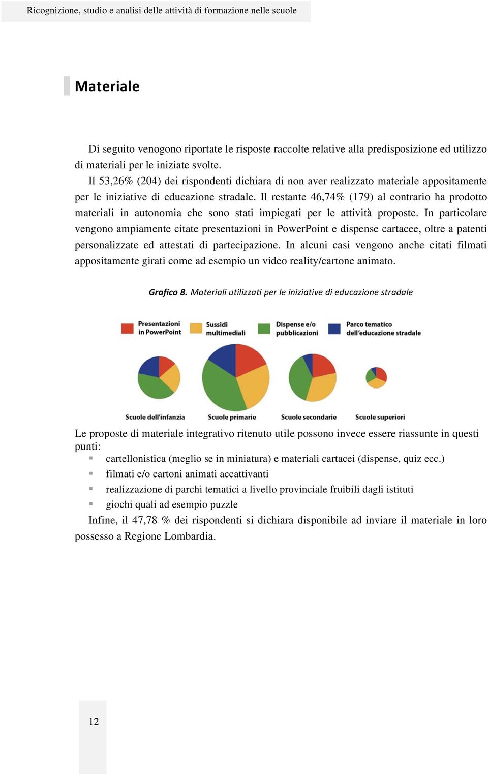 Il restante 46,74% (179) al contrario ha prodotto materiali in autonomia che sono stati impiegati per le attività proposte.