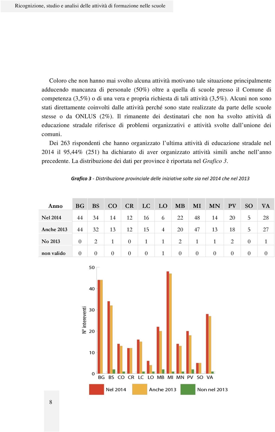 Il rimanente dei destinatari che non ha svolto attività di educazione stradale riferisce di problemi organizzativi e attività svolte dall unione dei comuni.