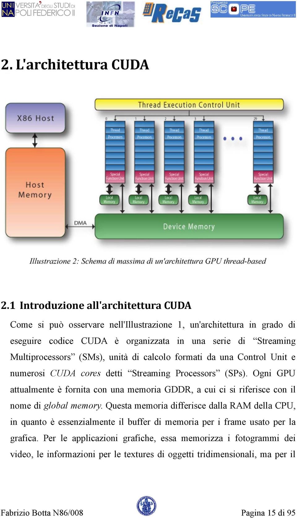 Multiprocessors (SMs), unità di calcolo formati da una Control Unit e numerosi CUDA cores detti Streaming Processors (SPs).