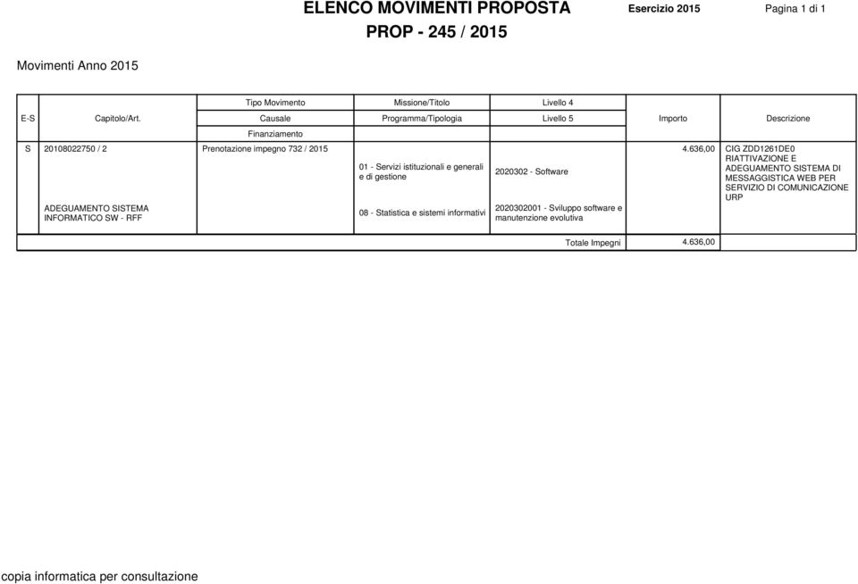 636,00 CIG ZDD1261DE0 ADEGUAMENTO SISTEMA INFORMATICO SW - RFF 01 - Servizi istituzionali e generali e di gestione 08 - Statistica e sistemi informativi