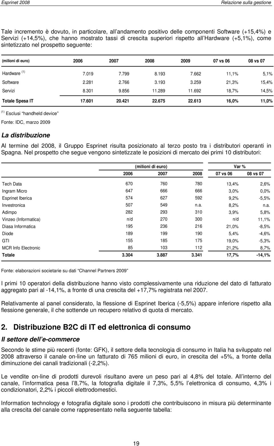 193 3.259 21,3% 15,4% Servizi 8.301 9.856 11.289 11.692 18,7% 14,5% Totale Spesa IT 17.601 20.421 22.675 22.