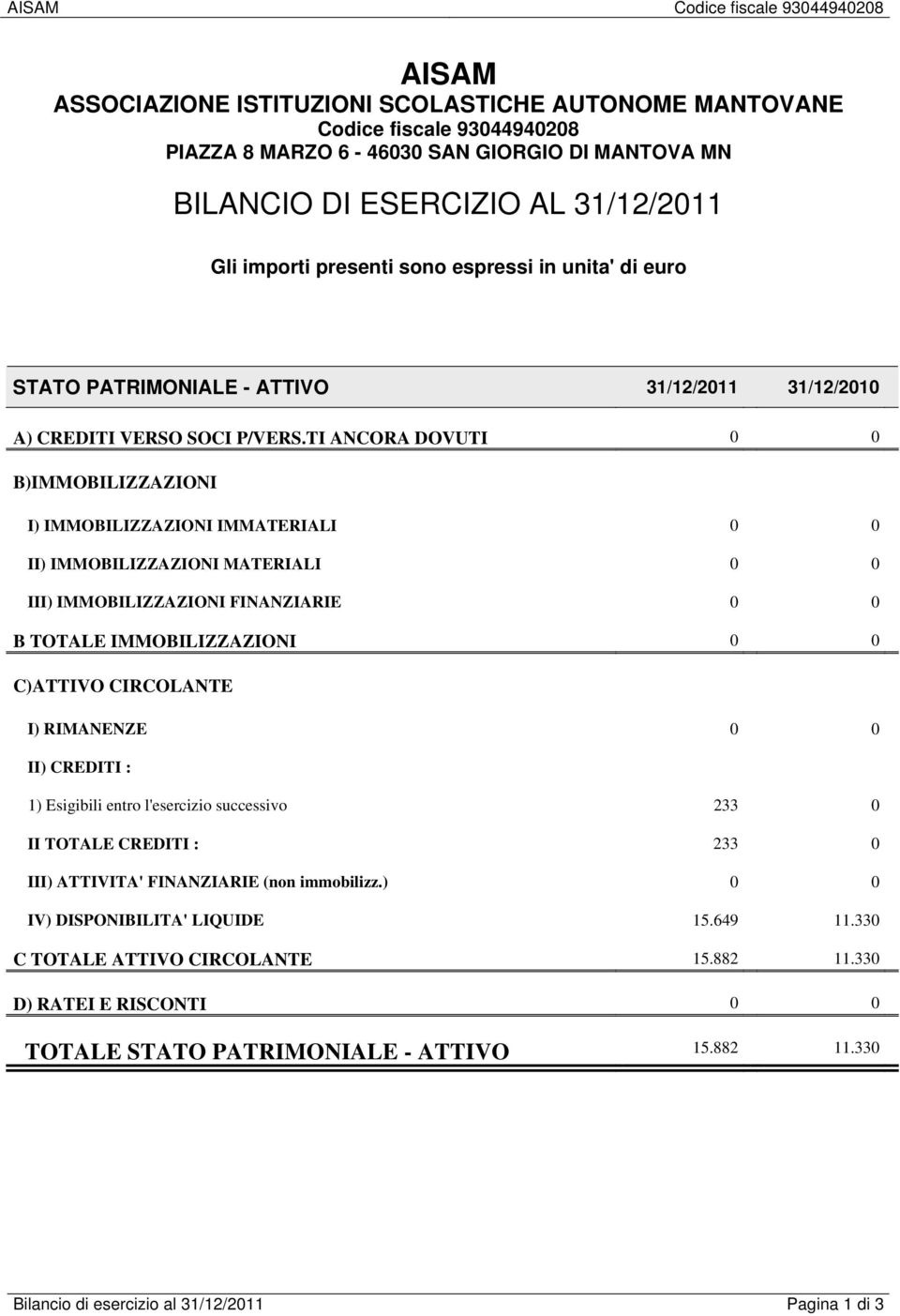 TI ANCORA DOVUTI 0 0 B)IMMOBILIZZAZIONI I) IMMOBILIZZAZIONI IMMATERIALI 0 0 II) IMMOBILIZZAZIONI MATERIALI 0 0 III) IMMOBILIZZAZIONI FINANZIARIE 0 0 B TOTALE IMMOBILIZZAZIONI 0 0 C)ATTIVO CIRCOLANTE