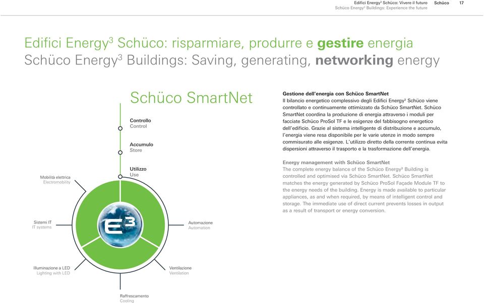 complessivo degli Edifici Energy 3 Schüco viene controllato e continuamente ottimizzato da Schüco SmartNet.