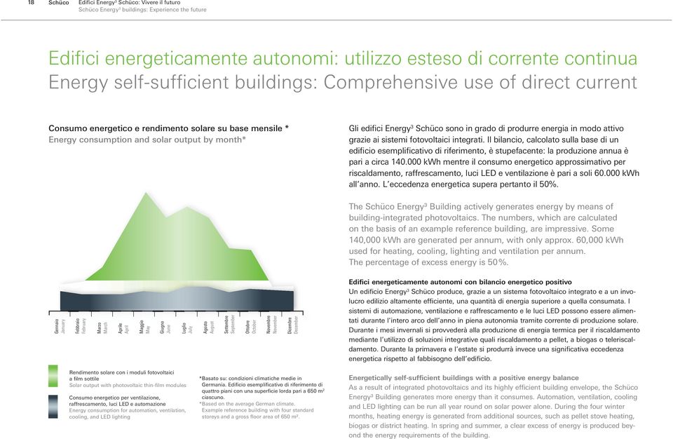 produrre energia in modo attivo grazie ai sistemi fotovoltaici integrati.