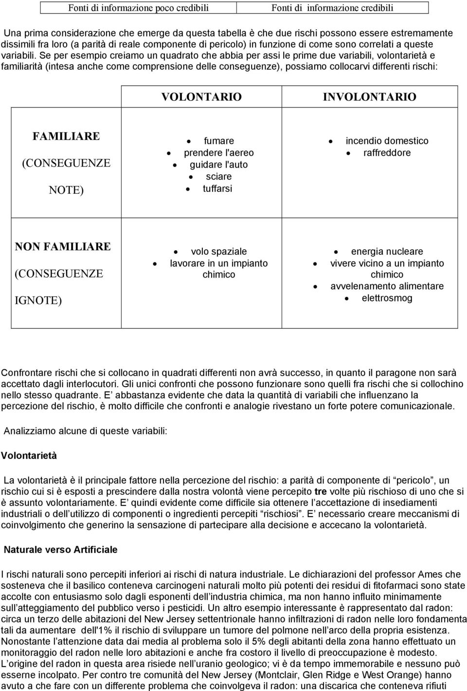 Se per esempio creiamo un quadrato che abbia per assi le prime due variabili, volontarietà e familiarità (intesa anche come comprensione delle conseguenze), possiamo collocarvi differenti rischi: