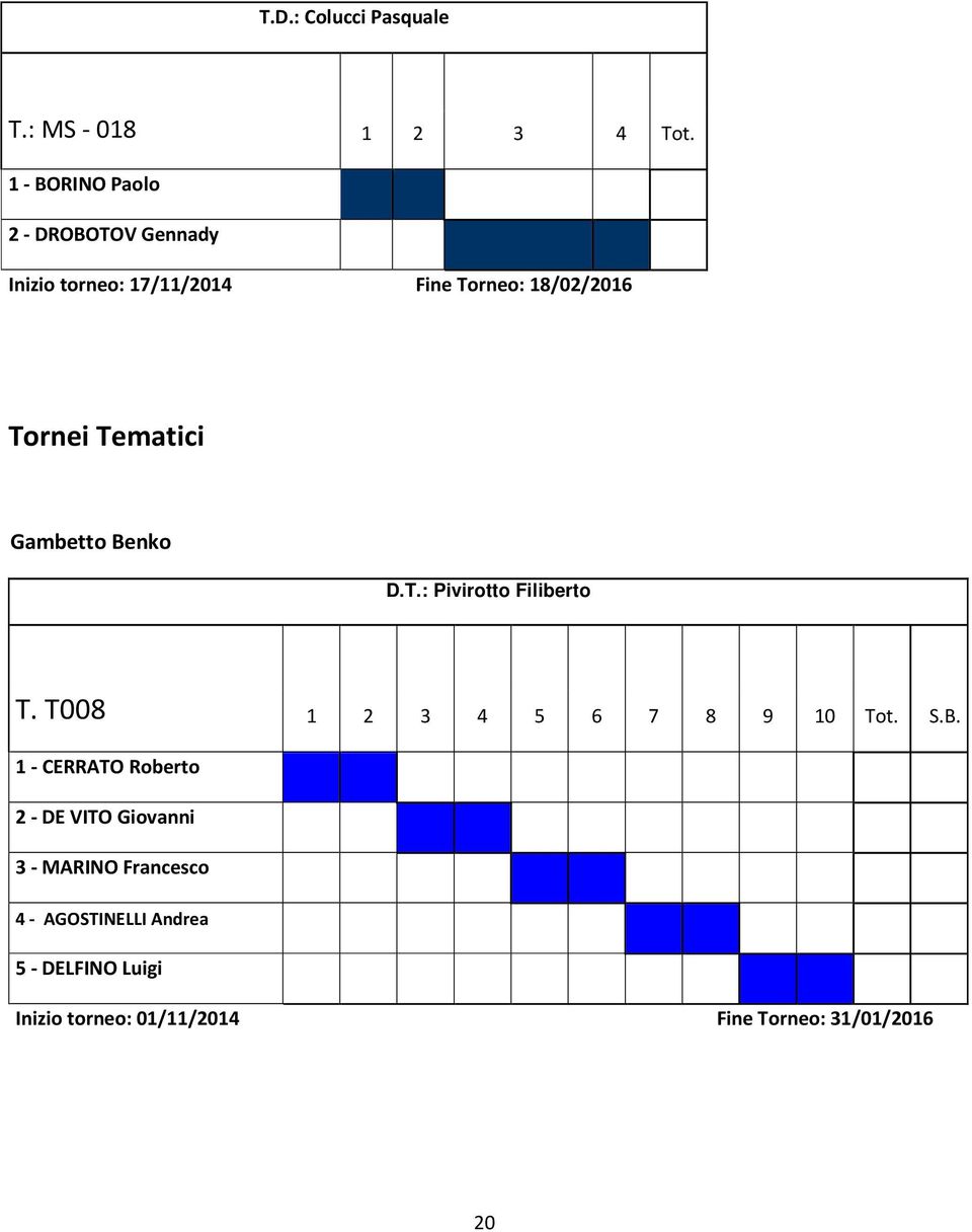 Tematici Gambetto Be