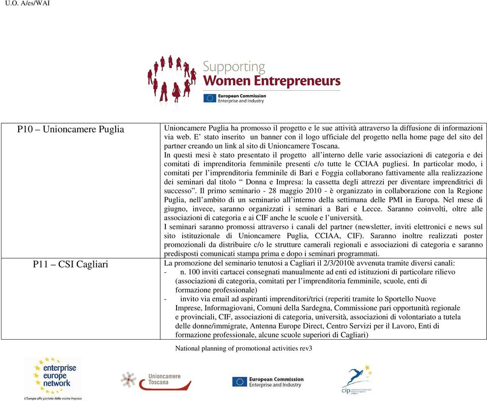 In questi mesi è stato presentato il progetto all interno delle varie associazioni di categoria e dei comitati di imprenditoria femminile presenti c/o tutte le CCIAA pugliesi.