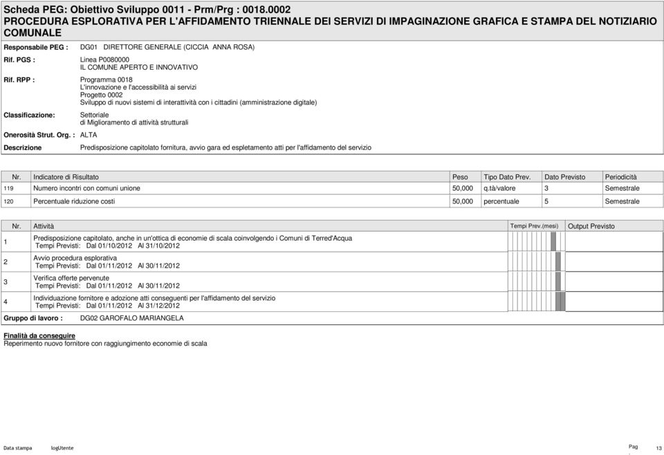 Progetto 0002 Sviluppo di nuovi sistemi di interattività con i cittadini (amministrazione digitale) Settoriale di Miglioramento di attività strutturali ALTA Predisposizione capitolato fornitura,