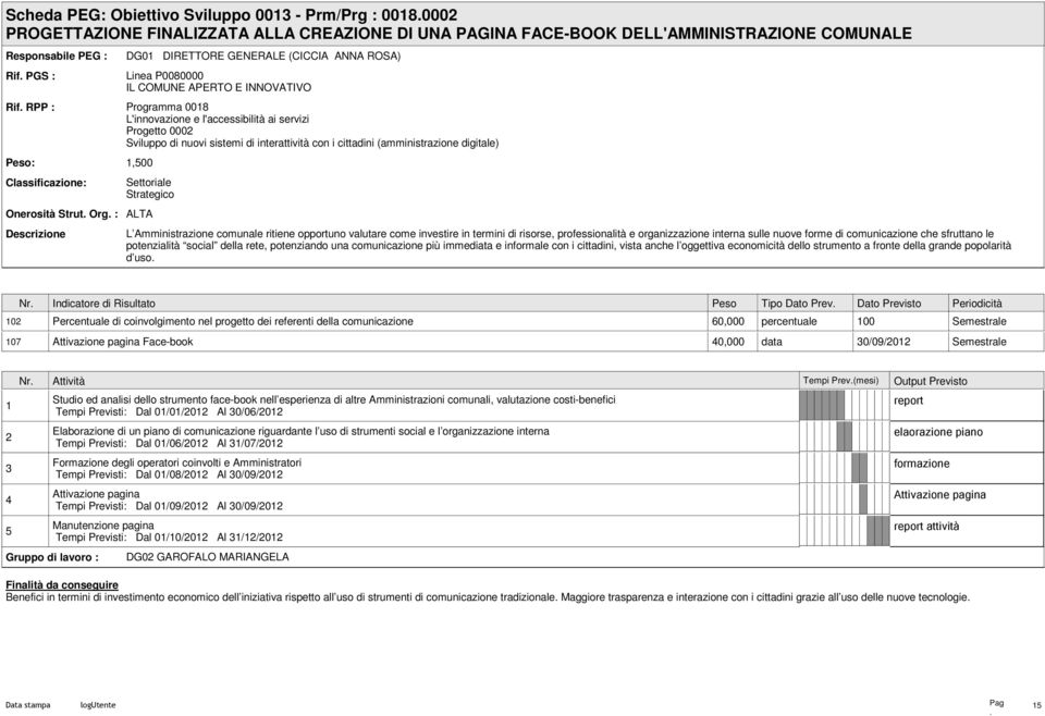 Sviluppo di nuovi sistemi di interattività con i cittadini (amministrazione digitale) 1,500 Settoriale Strategico ALTA L Amministrazione comunale ritiene opportuno valutare come investire in termini