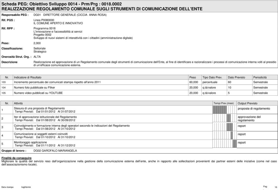 sistemi di interattività con i cittadini (amministrazione digitale) 2,000 Settoriale Strategico ALTA Realizzazione ed approvazione di un Regolamento comunale degli strumenti di comunicazione dell