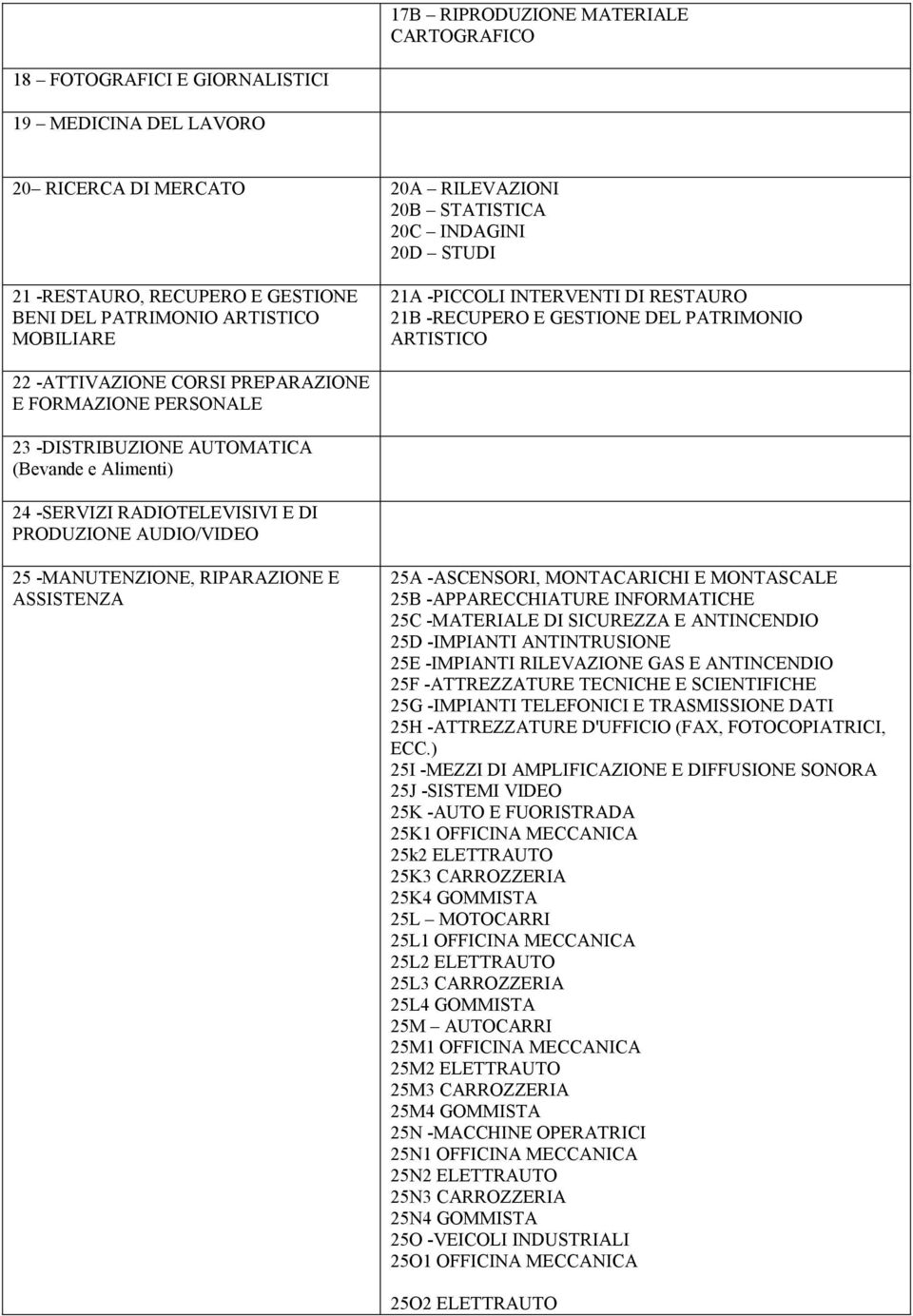 -DISTRIBUZIONE AUTOMATICA (Bevande e Alimenti) 24 -SERVIZI RADIOTELEVISIVI E DI PRODUZIONE AUDIO/VIDEO 25 -MANUTENZIONE, RIPARAZIONE E ASSISTENZA 25A -ASCENSORI, MONTACARICHI E MONTASCALE 25B